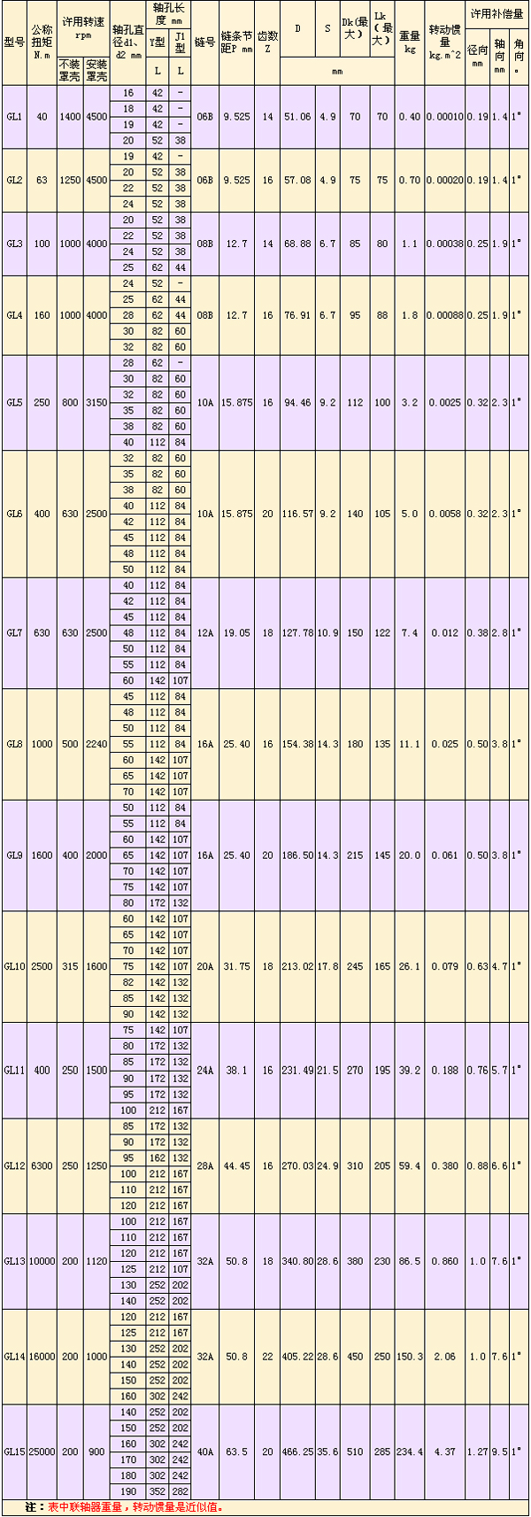 GL型滾子鏈<a href=http://www.www.bjylfkj.com target=_blank class=infotextkey>聯(lián)軸器</a>-.jpg